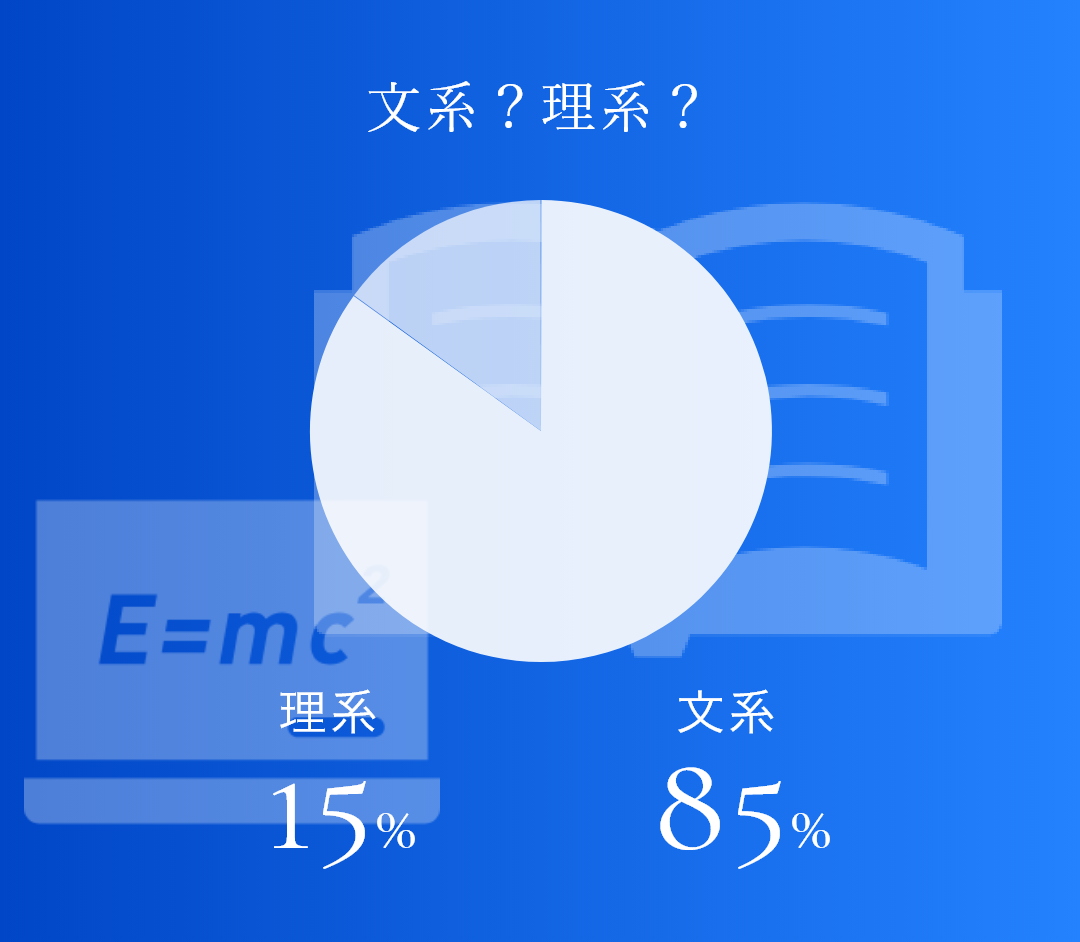 文系？理系？